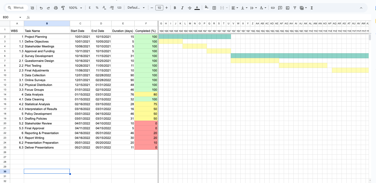 Project timeline and coordination