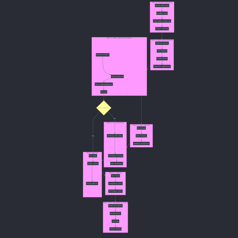 System architecture diagram showing data pipeline flow